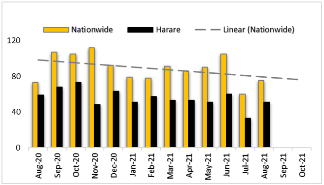 Safeguard August Crime Report