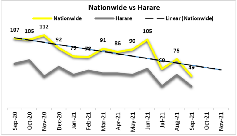 Crime Report September 2021