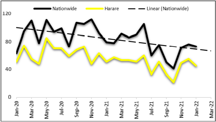 Crime Breakdown September 2021