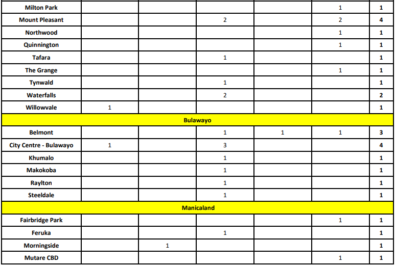 December 2021 crime report