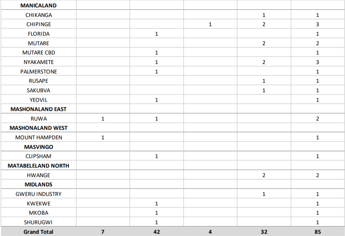 Crime Report February 2022