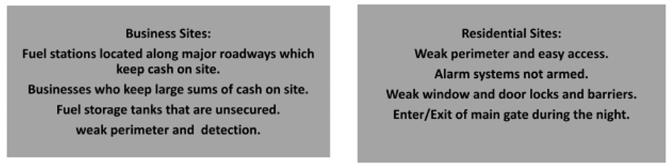 HIGH RISK AREAS