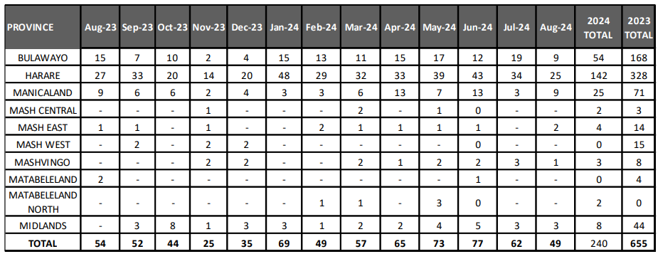 MONTHLY BREAKDOWN