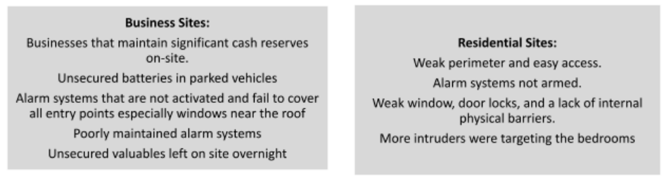 HIGH RISK AREAS